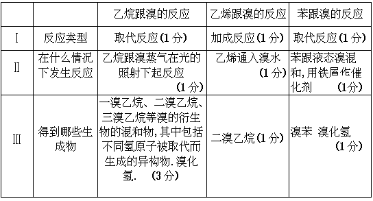 1961 年试题 - 图82