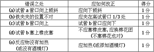 1961 年试题 - 图158