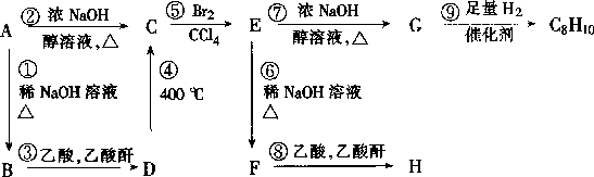 1999 年普通高等学校招生全国统一考试化学试卷(全文) - 图20