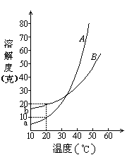 1961 年试题 - 图284