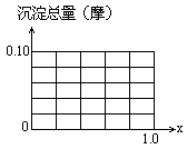 1961 年试题 - 图454