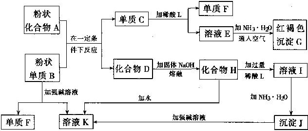 1999 年普通高等学校招生全国统一考试化学试卷(全文) - 图14
