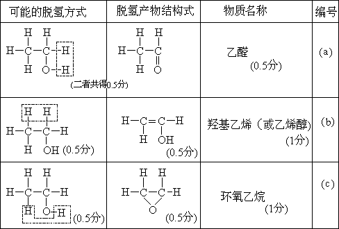 1961 年试题 - 图113