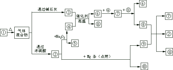 1998 年全国高校招生化学统考试题 - 图6