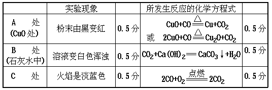 1961 年试题 - 图209
