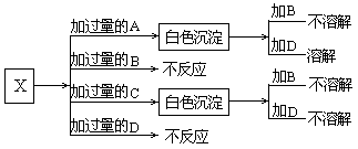 1961 年试题 - 图429
