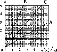 1999 年普通高等学校招生全国统一考试化学试卷(全文) - 图11