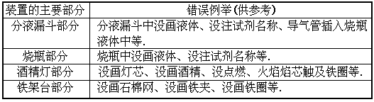 1961 年试题 - 图208