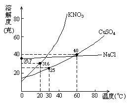 1961 年试题 - 图360