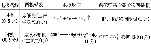 1961 年试题 - 图114