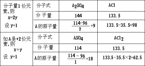 1961 年试题 - 图116
