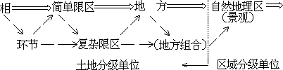 地方 - 图1