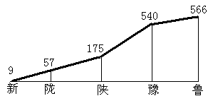 自然地理环境对人口分布的影响 - 图1