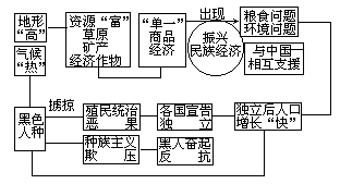 《撒哈拉以南的非洲》教案设计 - 图1