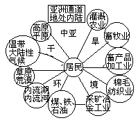 《中亚》教案设计 - 图1