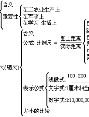 普九义务教材通用教案设计精编 中学卷：中学地理通用教案设计精编之一