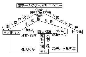 《南亚》教案设计 - 图1