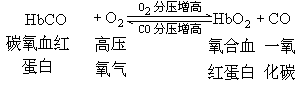 煤气中毒的急救 - 图1