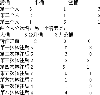 五、困难的分配 - 图1