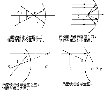 镜面成像原理 - 图3