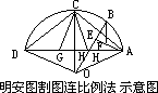 割圆连比例和л的无穷级数表达式 - 图2