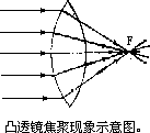 光的折射和色散 - 图1