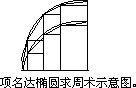 项名达“椭圆求周术” - 图1