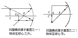 镜面成像原理 - 图2