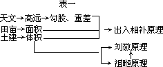 总 结 - 图1