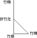 勾、股、弦和它们的和差互求 - 图1