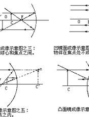 中国古代科技成就_0