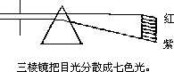 光的折射和色散 - 图2