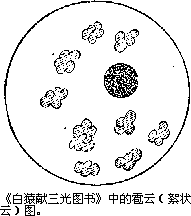 云的观测和古云图集 - 图1