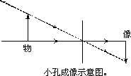 光的直线传播 - 图2