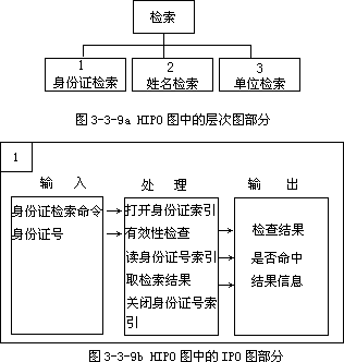 HIPO 图 - 图3