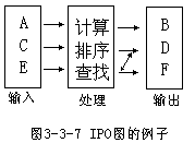 HIPO 图 - 图1