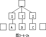 块内联系的度量——内聚度 - 图2