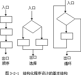 结构化程序设计 - 图1