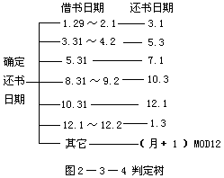 判定表和判定树 - 图2