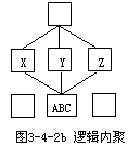 块内联系的度量——内聚度 - 图3