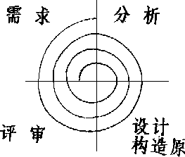 增量渐进式原型系统的建立过程 - 图2