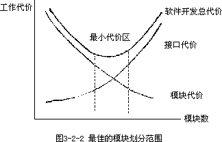 模块化 - 图1