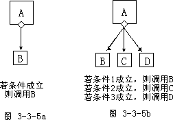 符号规定 - 图6