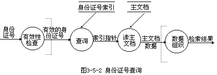 数据流的两种类型——事务流和变换流 - 图2