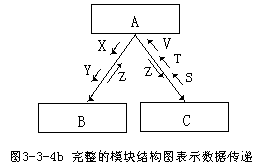 符号规定 - 图5