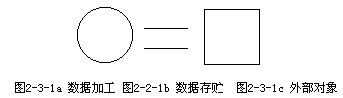 2.基本成分及符号规定 - 图1