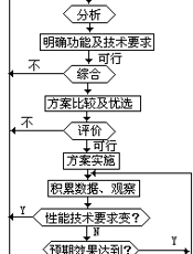 中小学信息科学知识：信息系统分析与设计