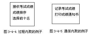 块内联系的度量——内聚度 - 图4