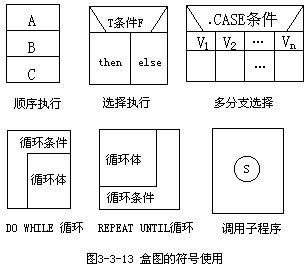 程序流程图、PAD 和盒图 - 图4