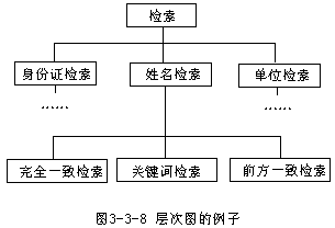 HIPO 图 - 图2